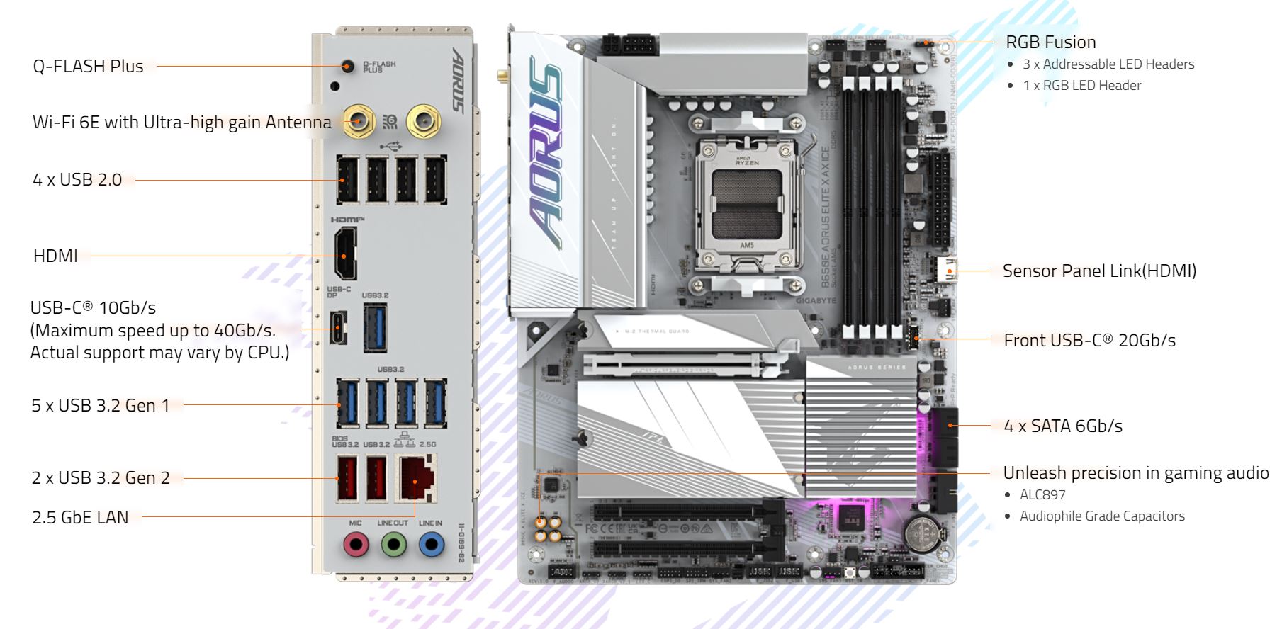 GIGABYTE B650 AORUS ELITE AX V2 AM5 ATX Motherboard – DDR5, USB-C, HDMI, For AMD Processors